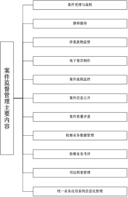 案件监督管理总框架图.png